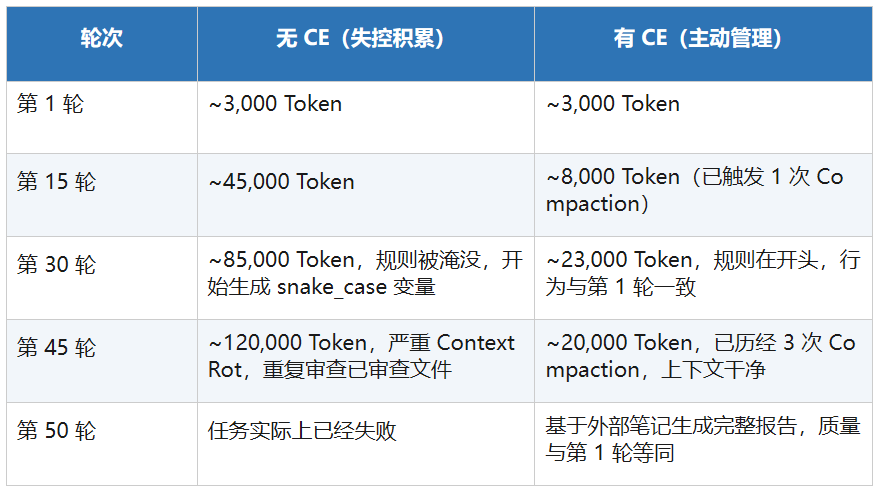 AI工程范式的跃迁，一文讲透Context Engineering！ 配图 24