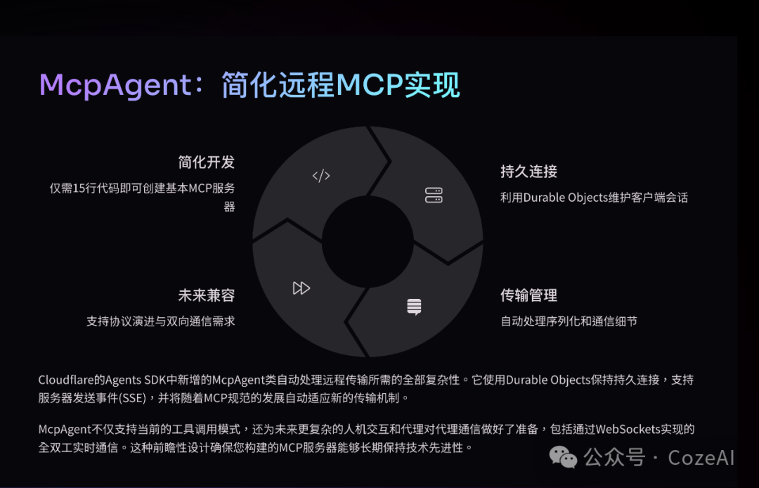在Cloudflare上构建和部署远程MCP服务器 配图 5