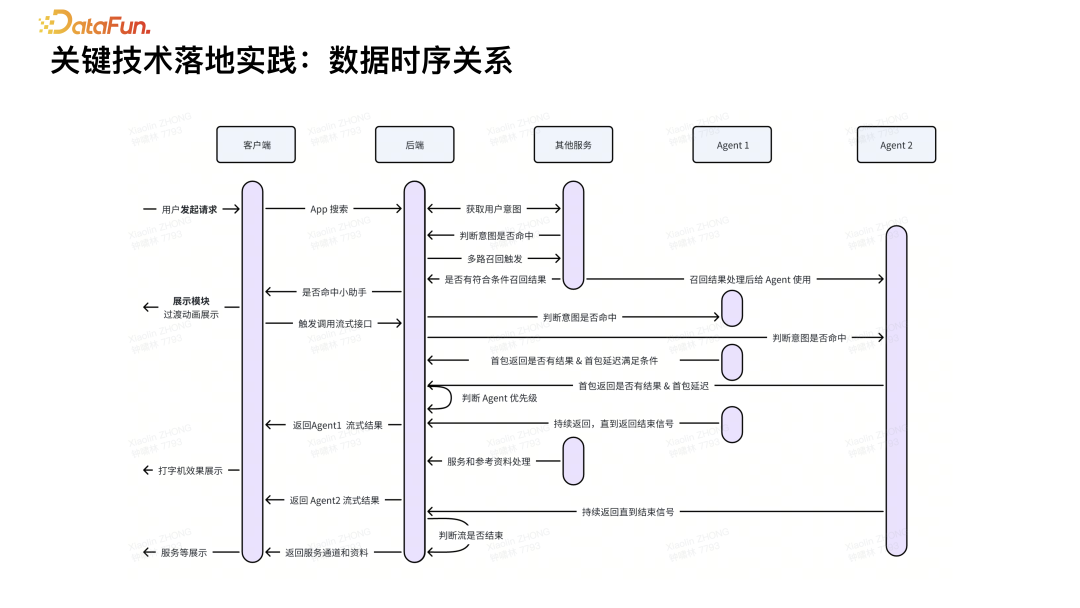 基于 RAG 的 AI 搜索技术实践 配图 13