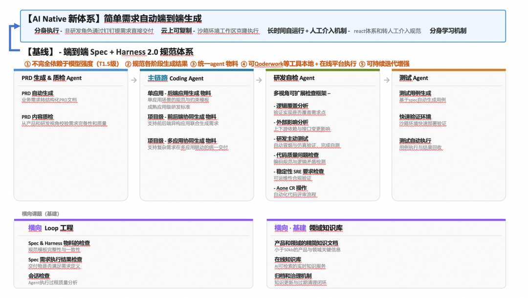 端到端交付2.0：像工业流水线一样的生产和交付需求 配图 5