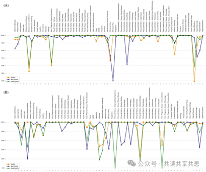 使用大语言模型的医学文本记录实体提取流程：分析研究