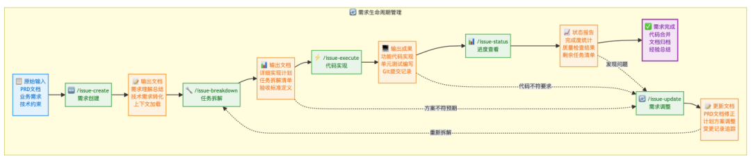 如何将 AI 代码采纳率从30%提升到80%？ 配图 6