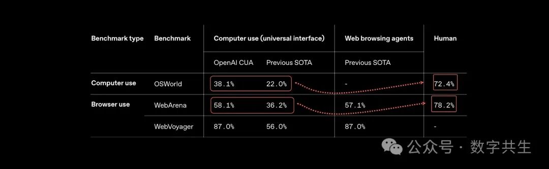为何行业焦点从AI智能体转向智能体工作流 配图 3