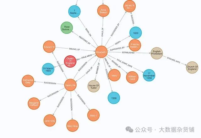 利用知识图谱提高 RAG 应用的准确性 配图 3