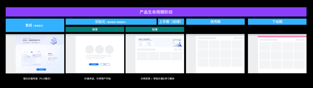 企业级SaaS「工作台」的设计观察 配图 6