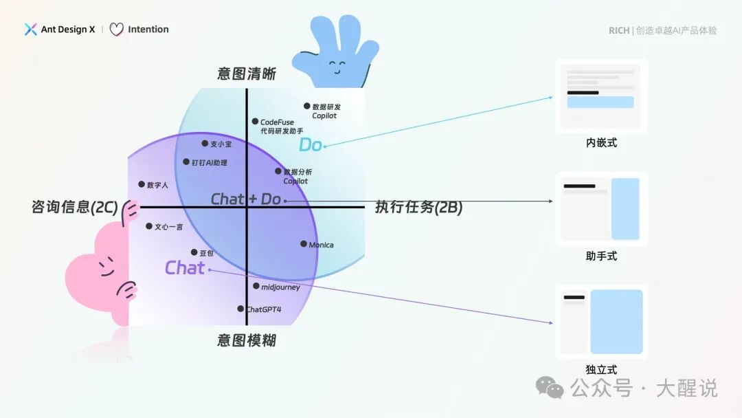 AI产品设计指南——基于人机交互模型的AI界面设计范式【Ant Design】 配图 7