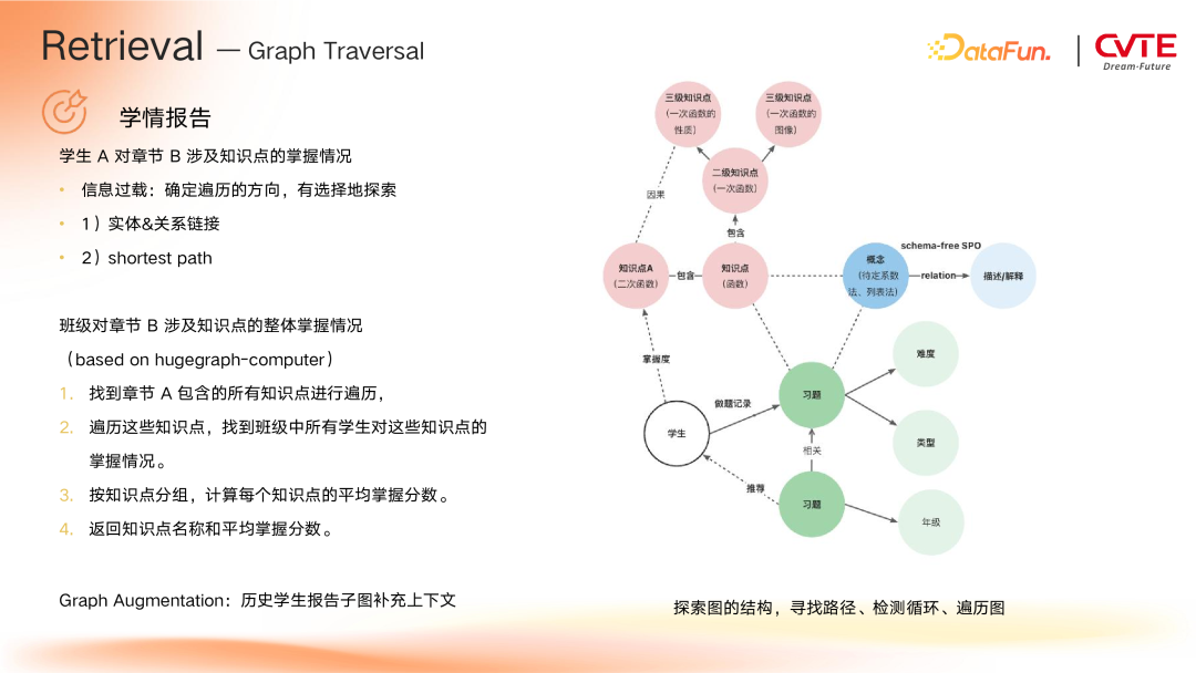 GraphRAG 在 CVTE 多业务场景下的探索与应用 配图 12