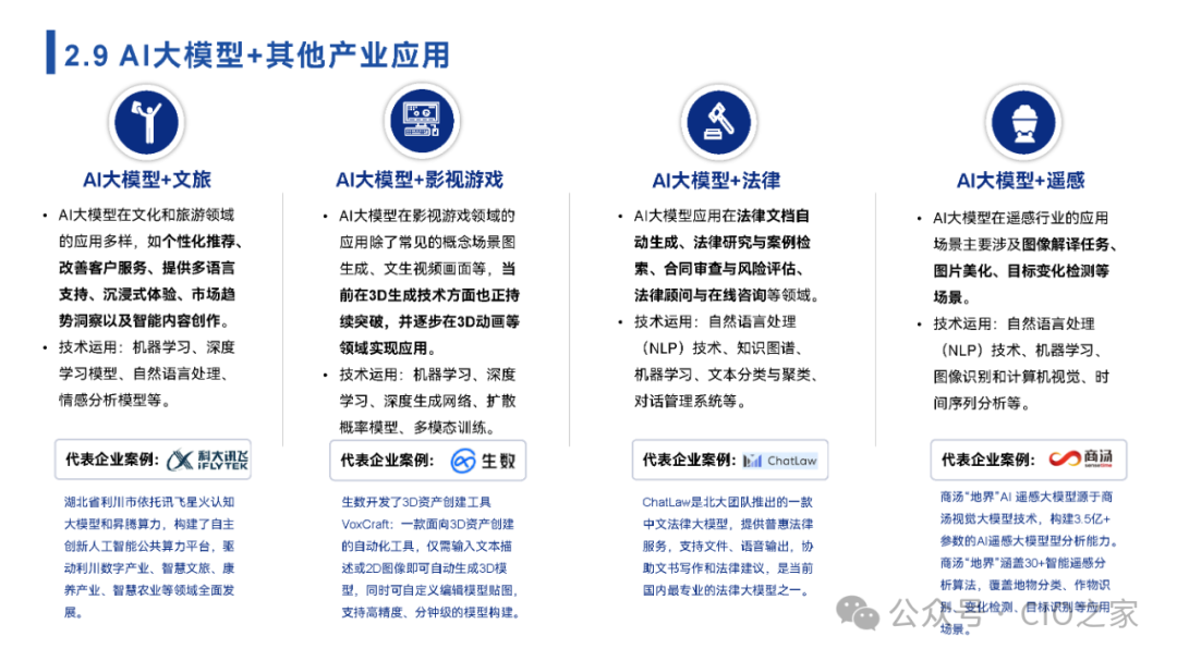 2024中国AI大模型场景探索及应用报告 配图 29