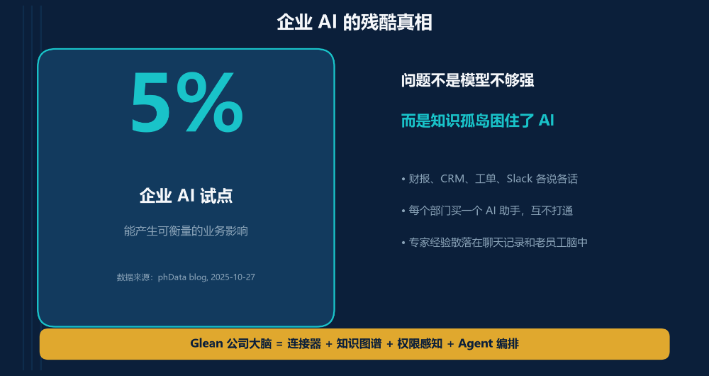 Glean 企业搜索