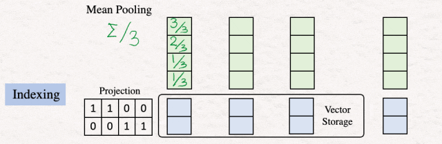深入研究向量数据库 配图 7