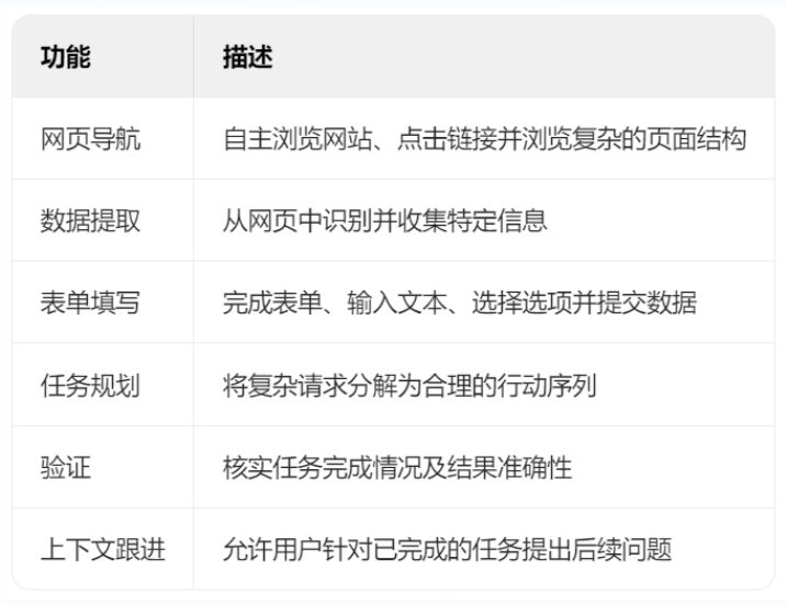 5.5k Stars!  Nanobrowser: 基于多智能体架构的开源浏览器自动化工具（支持多LLM集成） 配图 4