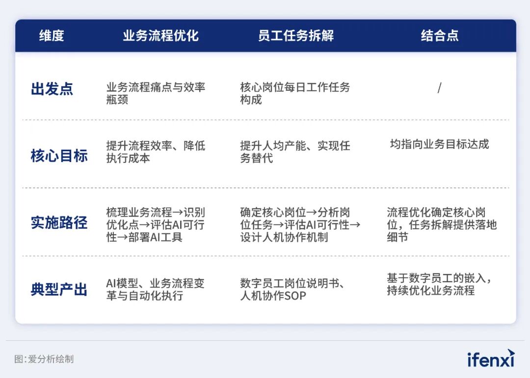 2026年企业AI落地趋势研究报告发布｜爱分析报告 配图 9