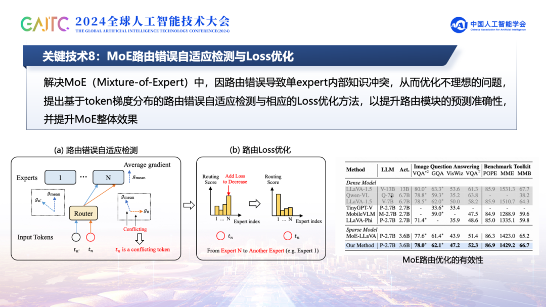 解读「快意」大模型关键技术，揭秘实践中的挑战与创新 配图 15