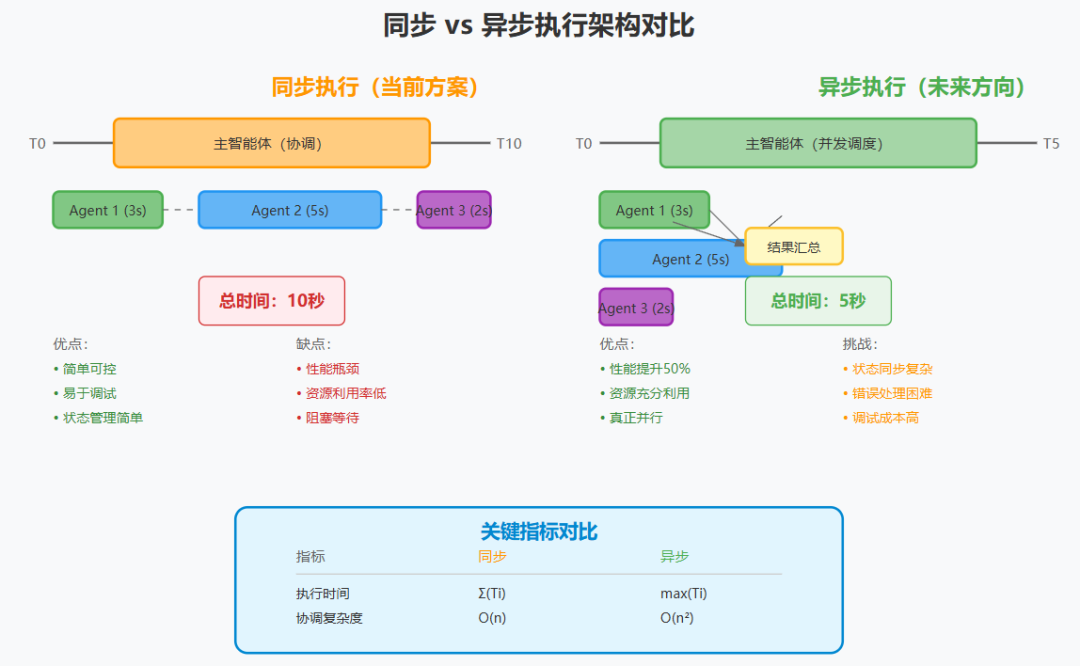 多智能体系统：从 Anthropic 的实践看 AI 架构的范式转变 配图 10