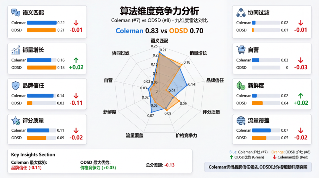 Rufus推荐逻辑:数据驱动的GEO实战手册 配图 11