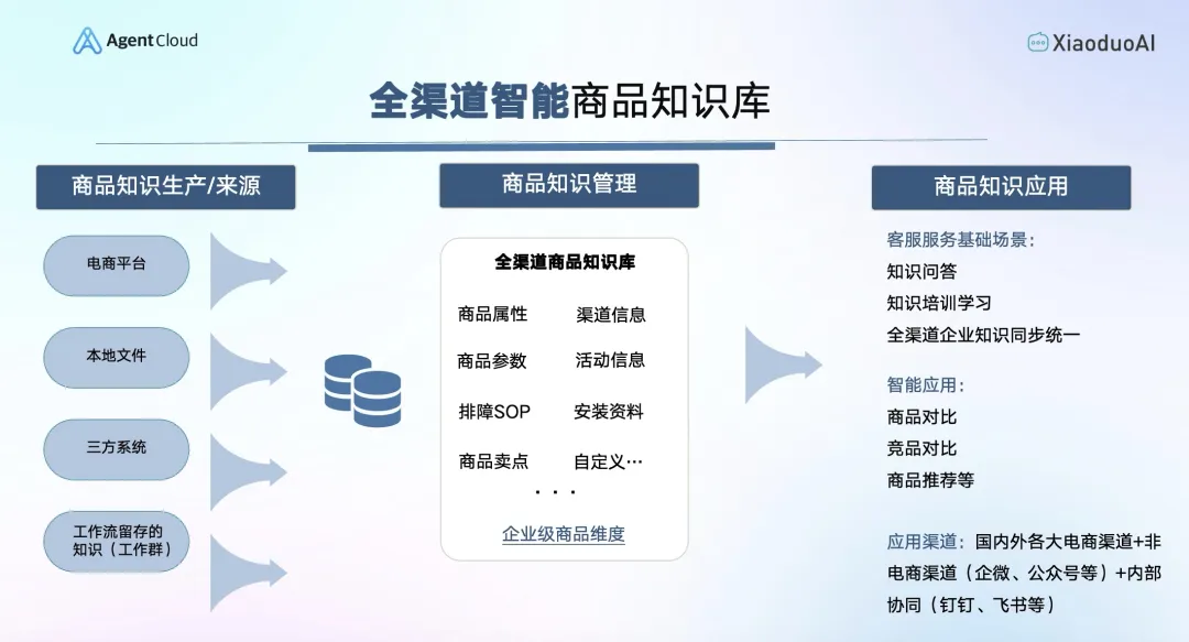 智能客服百亿市场，大模型如何带来「加速度」？ 配图 6