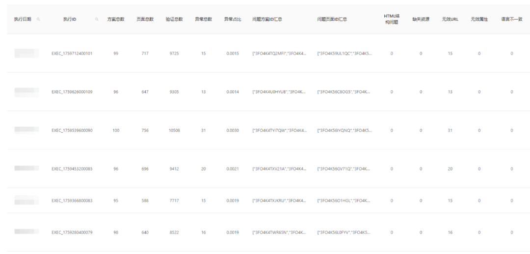 AI-Native生成代码检测思路与保障方法 配图 11