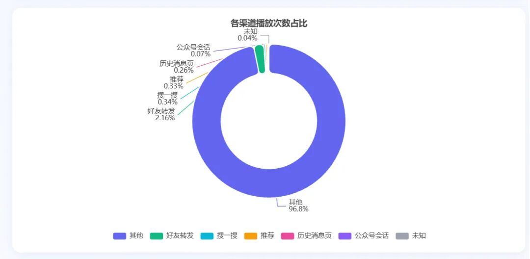 DeepSeek Harness，后劲太大了 配图 32