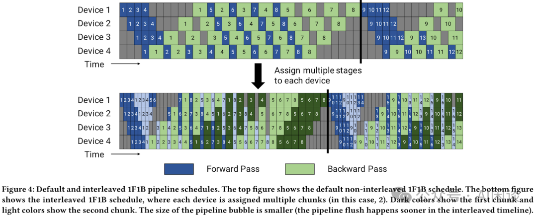 万卡 GPU 集群实战：探索 LLM 预训练的挑战 配图 16