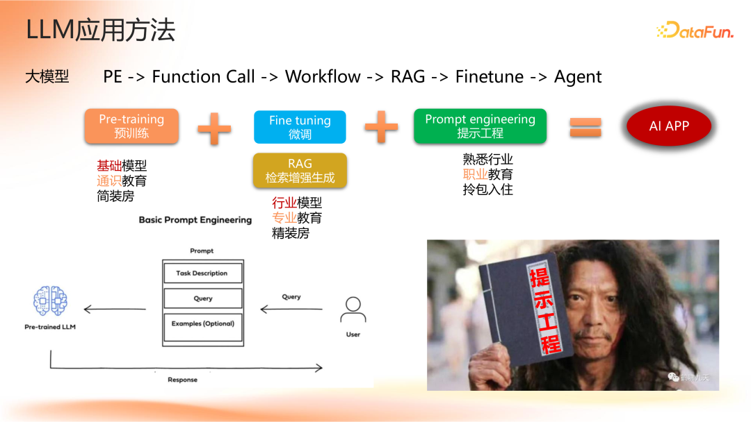 Agent 应用路线图 配图 4