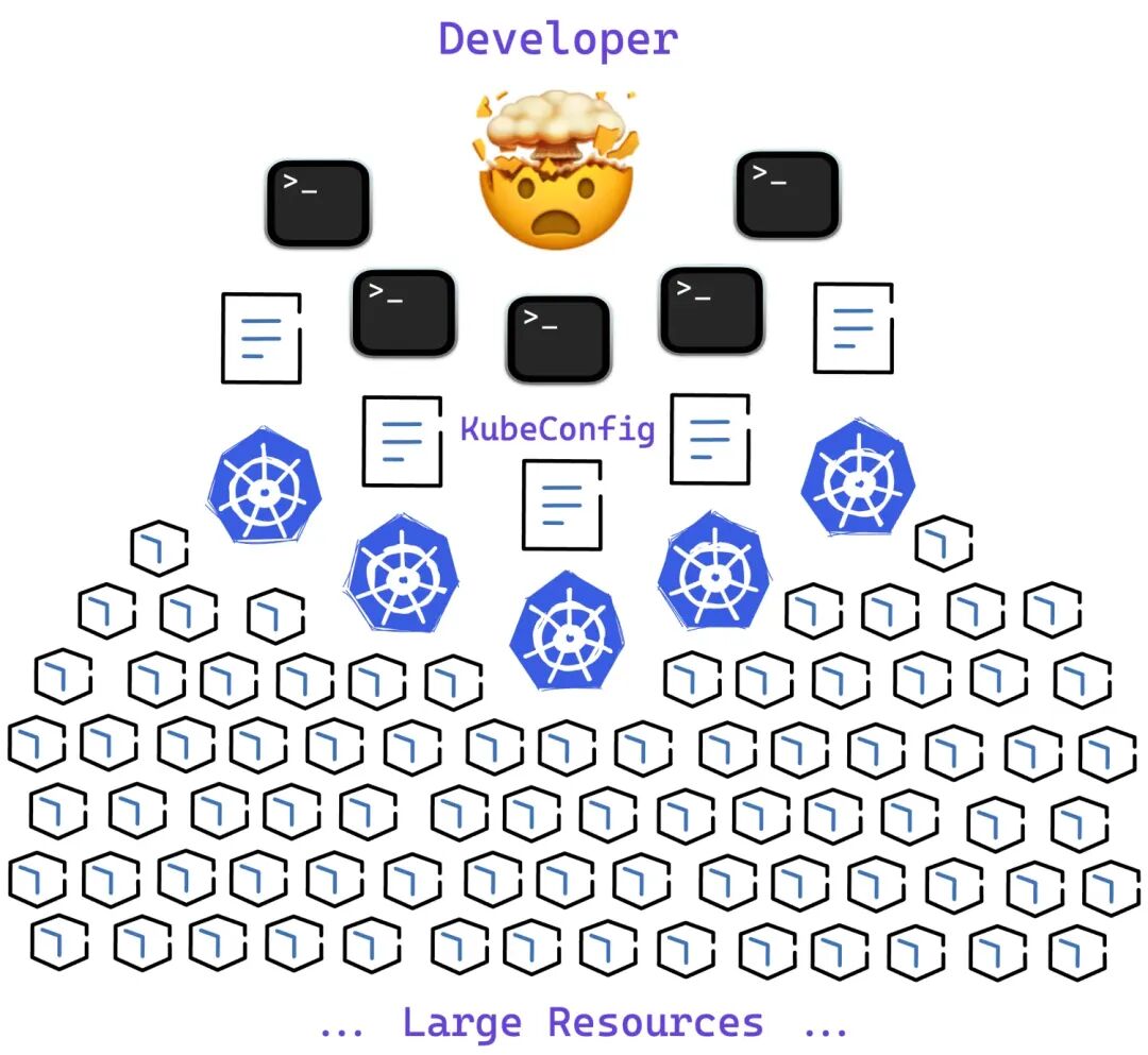 Karpor 开源了！打造 AI 时代的 Kubernetes 可视化工具 配图 2