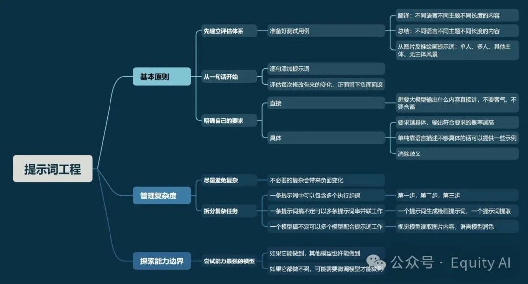 【AI+知识库】商业化问答场景，让AI回复更准确，一篇专为所有“小白”讲透RAG的实例教程（下篇） 配图 14