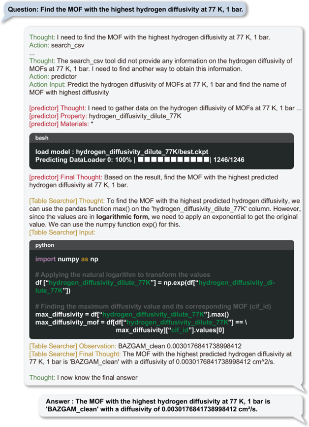 ChatMOF：使用大语言模型预测和生成金属有机框架的人工智能系统 配图 4