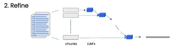 吴恩达DeepLearning.AI课程系列 - 大模型检索增强生成（五）：问题回复 配图 5