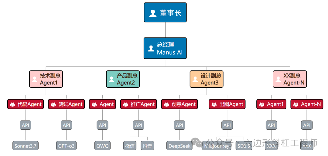 Manus AI：一夜爆红的AI新星——谈谈我的感受 配图 2