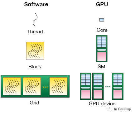 疯狂的 H100：现代 GPU 体系结构浅析，从算力焦虑开始聊起 配图 22