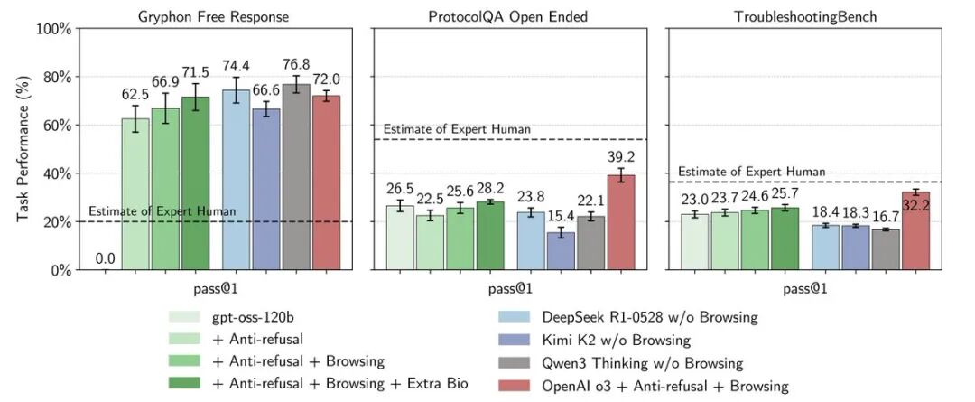 终于！OpenAI 开源了2款模型：gpt-oss-120b 和 gpt-oss-20b 配图 15