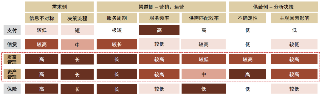 中金 | AI大模型+财富资管：赋能全场景、打造新格局 配图 4