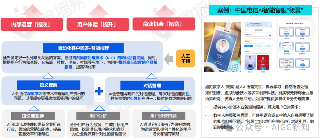 AI应用专题 | AI文旅营销：AI营销实战场景解析 配图 31