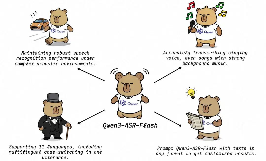 听懂全球 11 种语言，还能在嘈杂环境下识别人声——阿里云 Qwen3-ASR 来了 配图 2