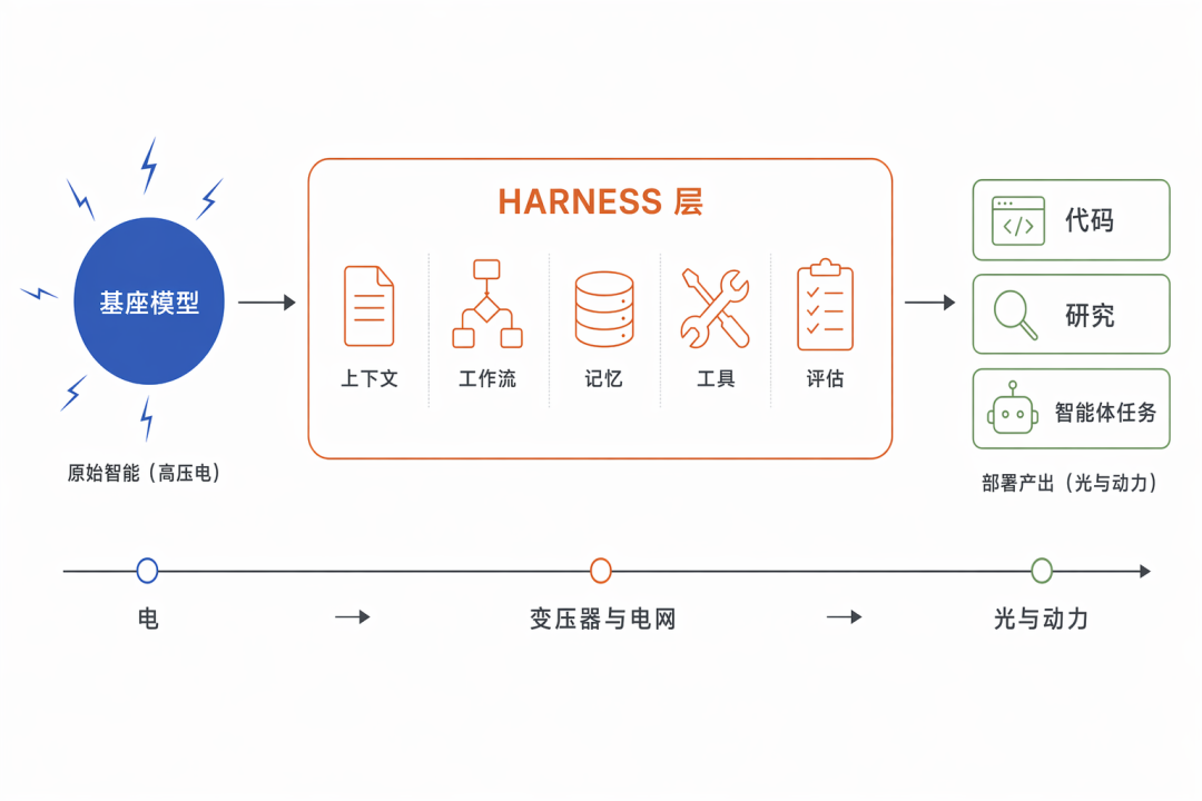 大语言模型