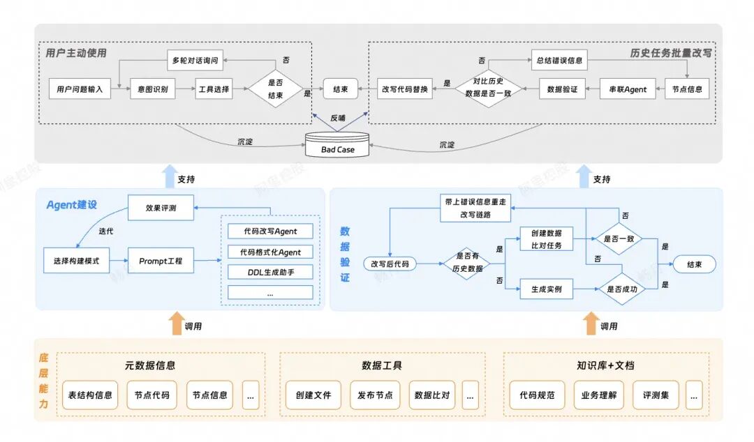 一场由AI拯救的数据重构之战 配图 23
