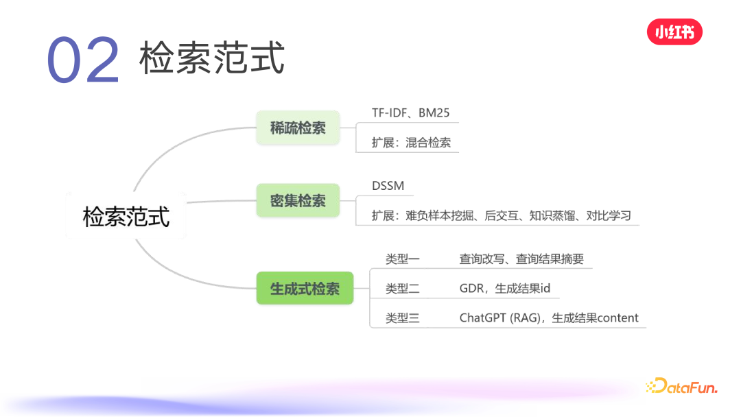 小红书搜索：生成式检索的探索与实践 配图 2