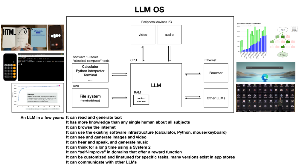 SUMMARY: LLMs - Large Language Models Explained by Andrej Karpathy