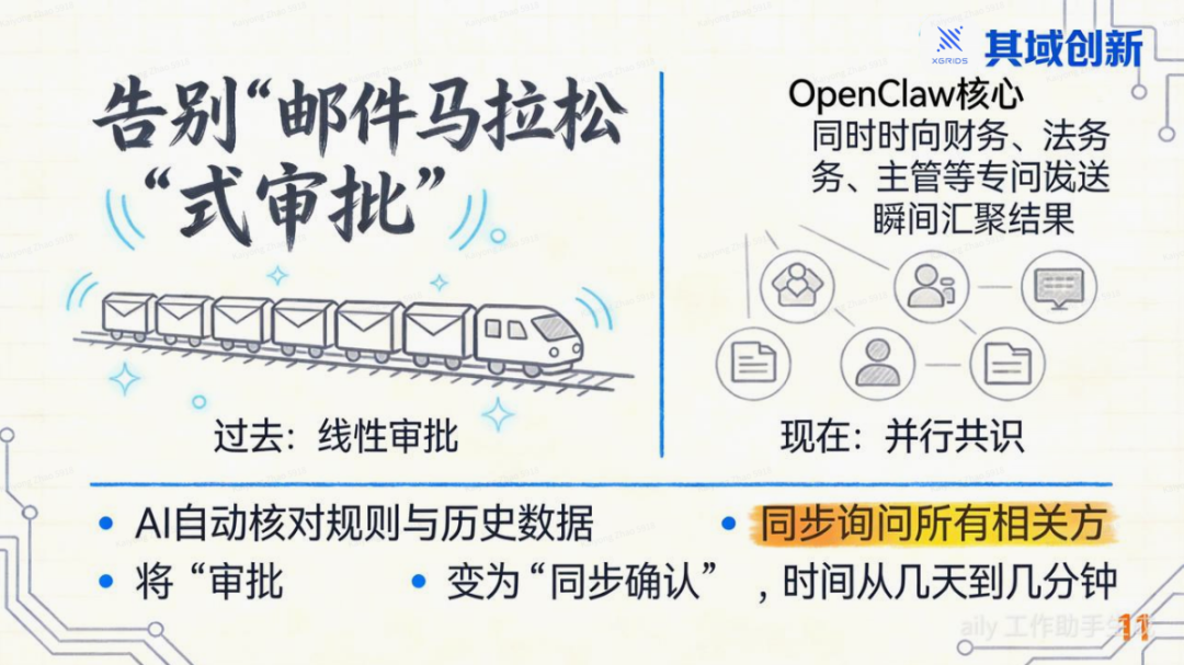 OpenClaw: 用AI OS重塑你的公司 配图 8