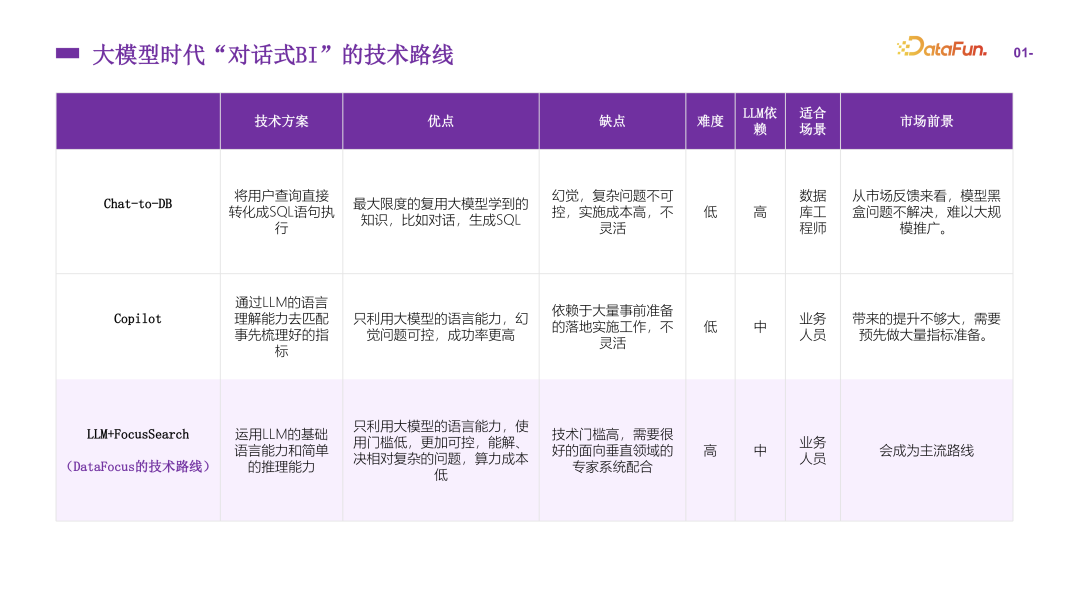 能落地的 ChatBI，才是真ChatBI！ 配图 4