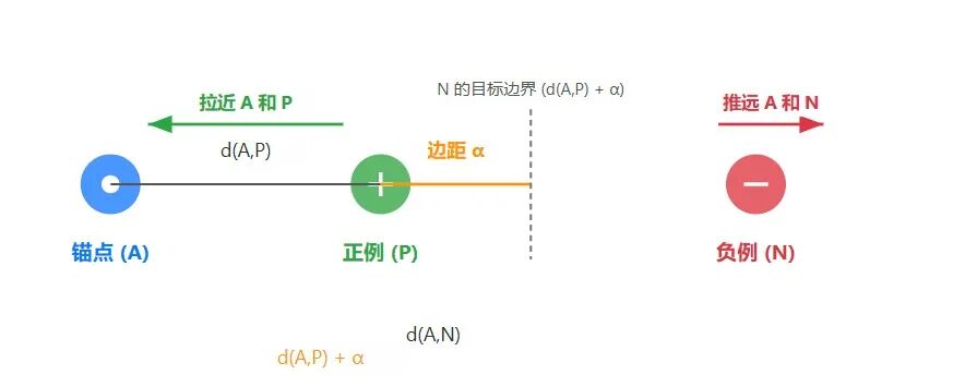 模型训练