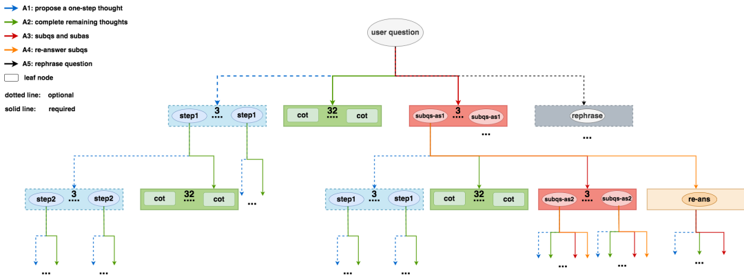 OpenAI o1 技术初探2：使用MCTS增强推理能力（基于代码实践的解读） 配图 3