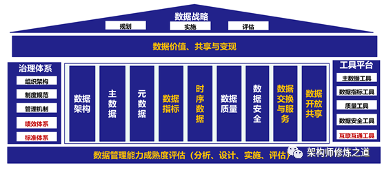 基于AI大模型的数据治理 配图 4