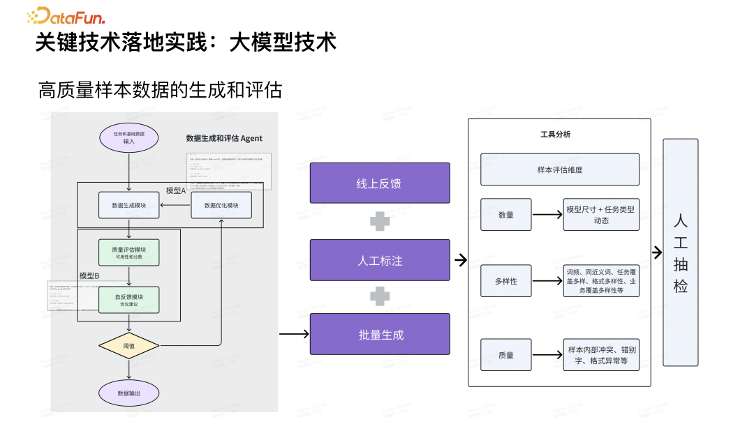 基于 RAG 的 AI 搜索技术实践 配图 10
