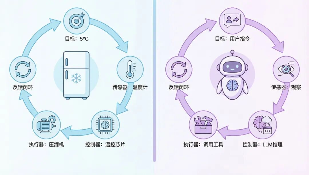 来自前Manus工程师的一线总结：构建一个有效的Agent需三种能力｜AI 实践派 配图 3
