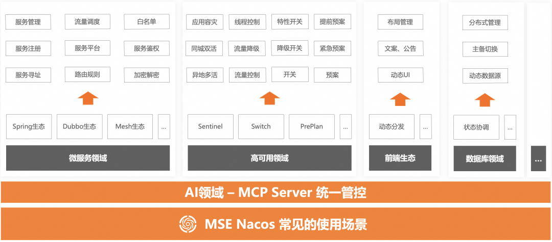 进阶版｜企业级 AI Agent 的构建实践 配图 77