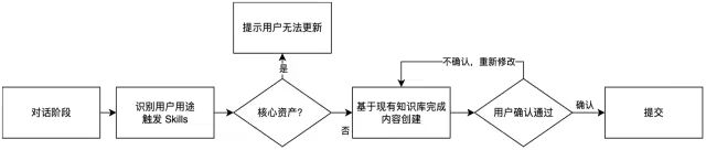 百亿补贴 C 端 AI Coding 实战：端到端 CodingAgent 设计与实践 配图 14