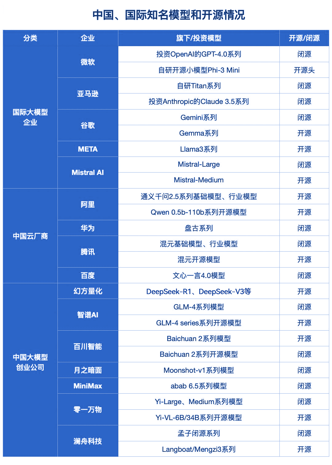 开源VS闭源，DeepSeek是最好选择吗？ 配图 3