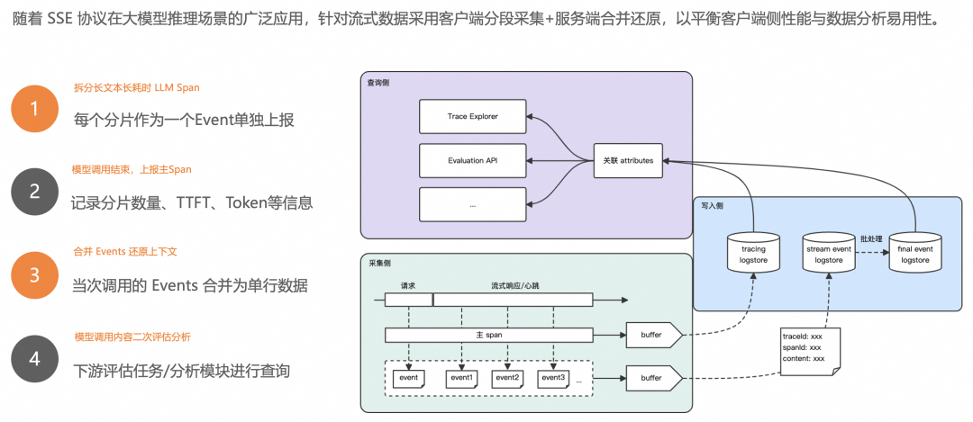 【深度】企业 AI 落地实践（四）：如何构建端到端的 AI 应用观测体系 配图 12