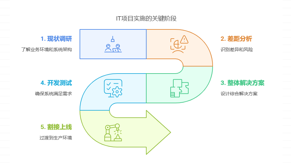 DeepSeek+Napkin AI来做PPT，要转变一键生成PPT看似简单缺低级的思路 配图 13